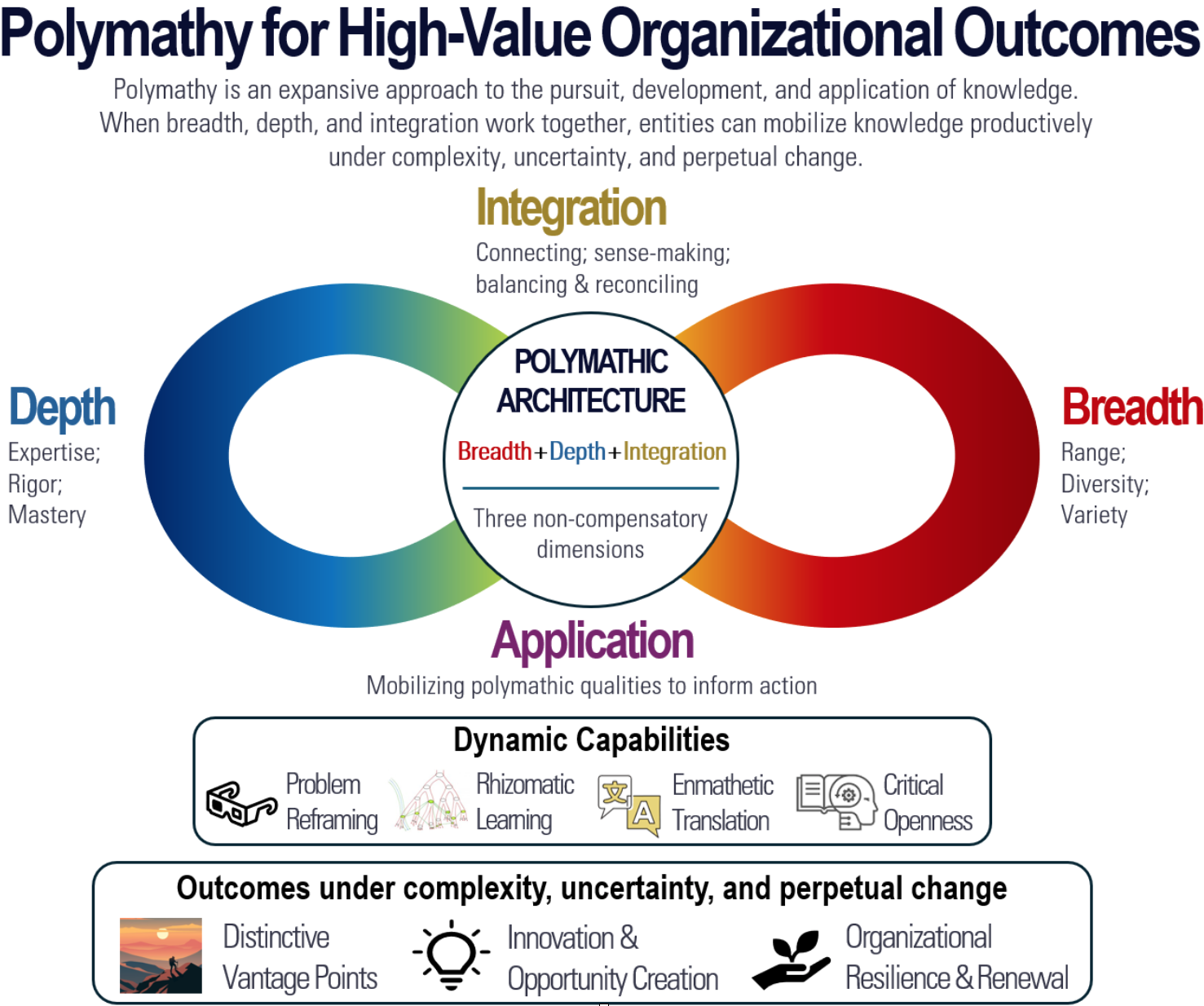 Polymathy for high-value organizational outcomes